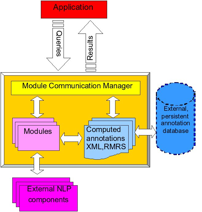 Advances in Enterprise Engineering V: First Enterprise Engineering Working