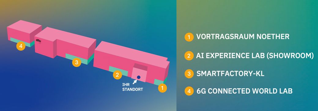 Lageplan Gebäude am DFKI