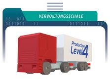 SmartFactory-KL: Die Verwaltungsschale – das Herzstück von Production Level 4