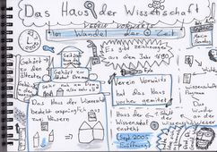 Sketchnotes zeichnen zu KI – Workshops für Schüler*innen in Bremen