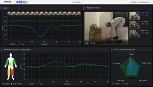 AI technology for quantifying physical load and providing effective feedbacks using sensor suit devices