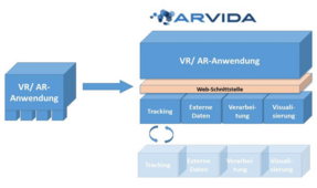 Virtual Reality für Industrie 4.0