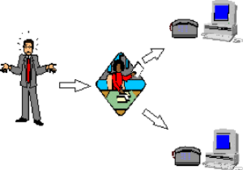 Innovation at the Call-Center