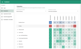 Neue innovationsorientierte Evaluationsmetrik im Umfeld von Industrie 4.0 auf Basis Künstlicher Intelligenz