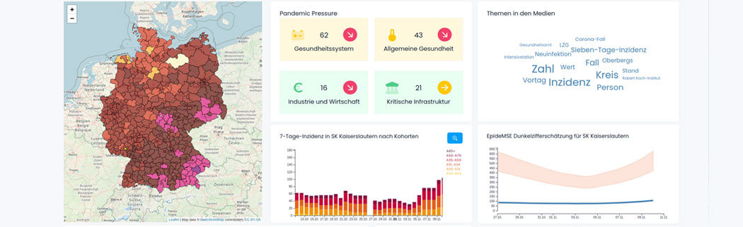 Screenshot des Cockpits von Ascore mit Visualisierung von Daten