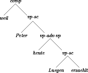 figure2980