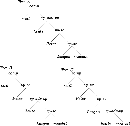 figure3295